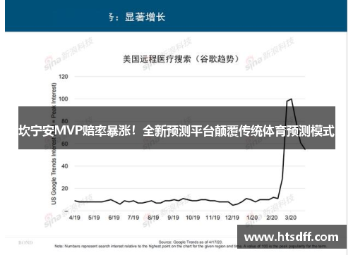 坎宁安MVP赔率暴涨！全新预测平台颠覆传统体育预测模式
